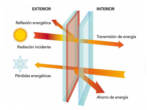 Cristal Guardin Sun